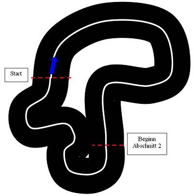FRJ_Parcoursbeispiel_Aufgabe1
