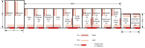 pitlane